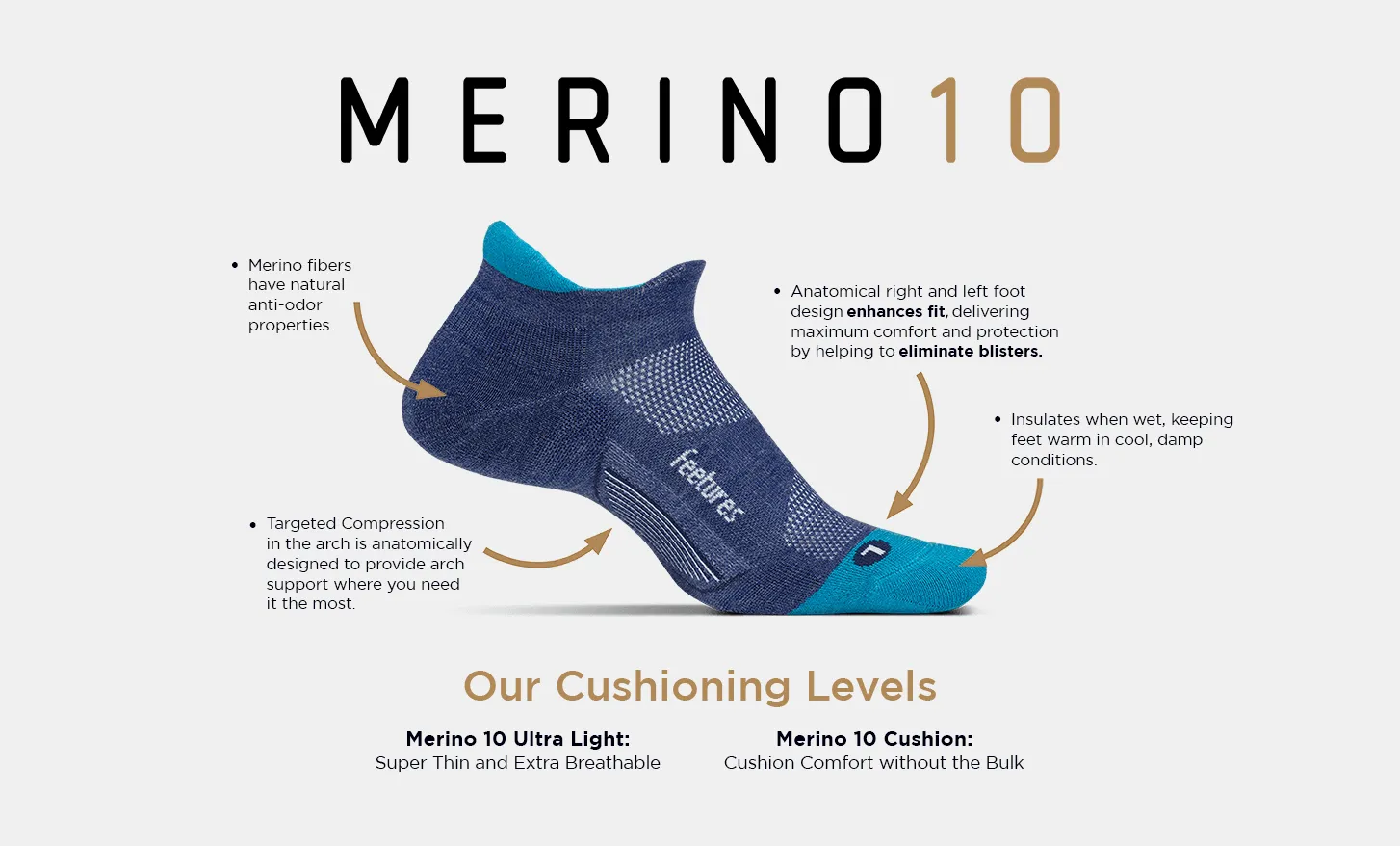 Feetures! | Merino 10 | Ultra Light | No Show Tab Socks