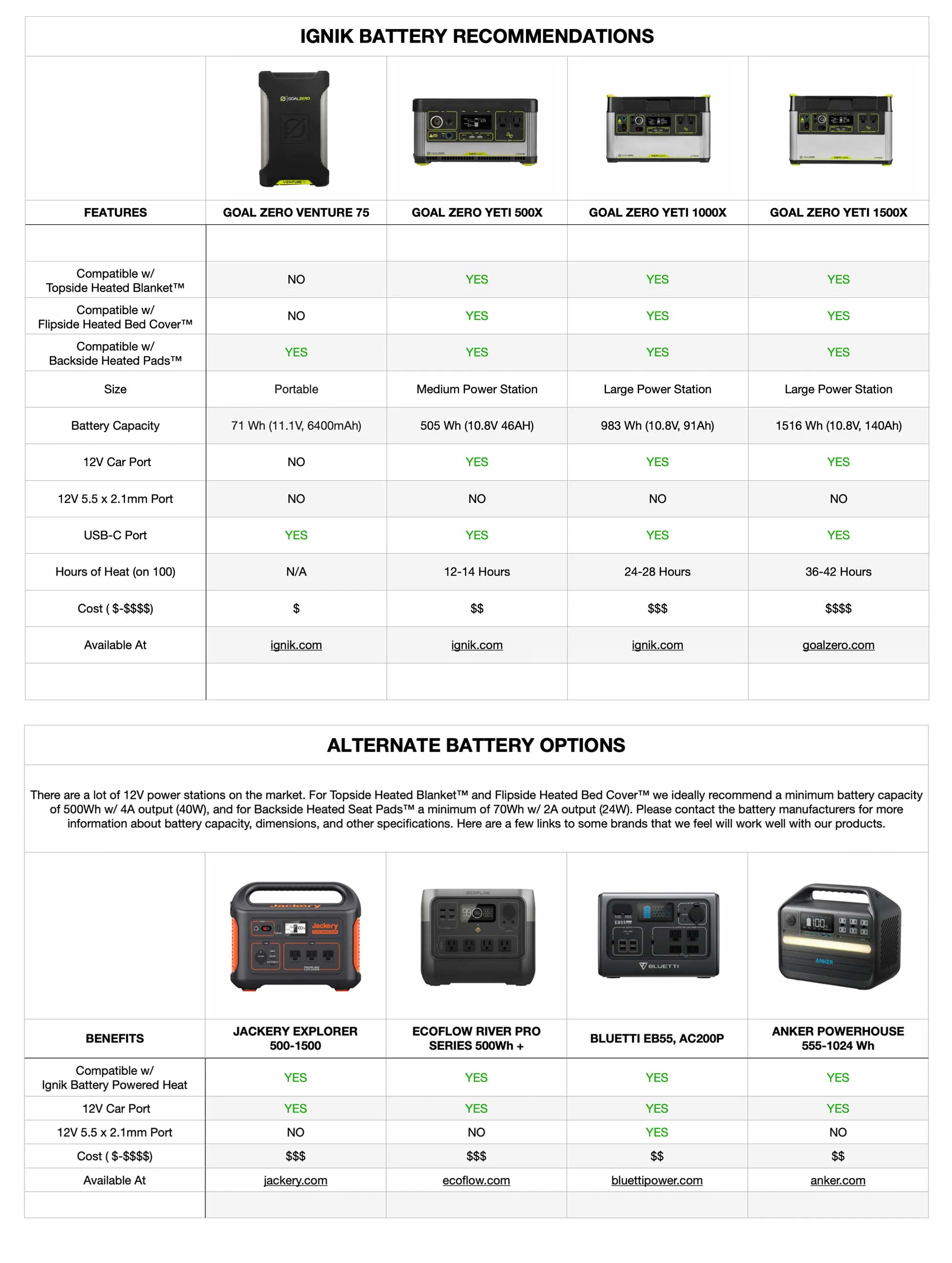 IGNIK OUTDOORS | Backside Heated Seat