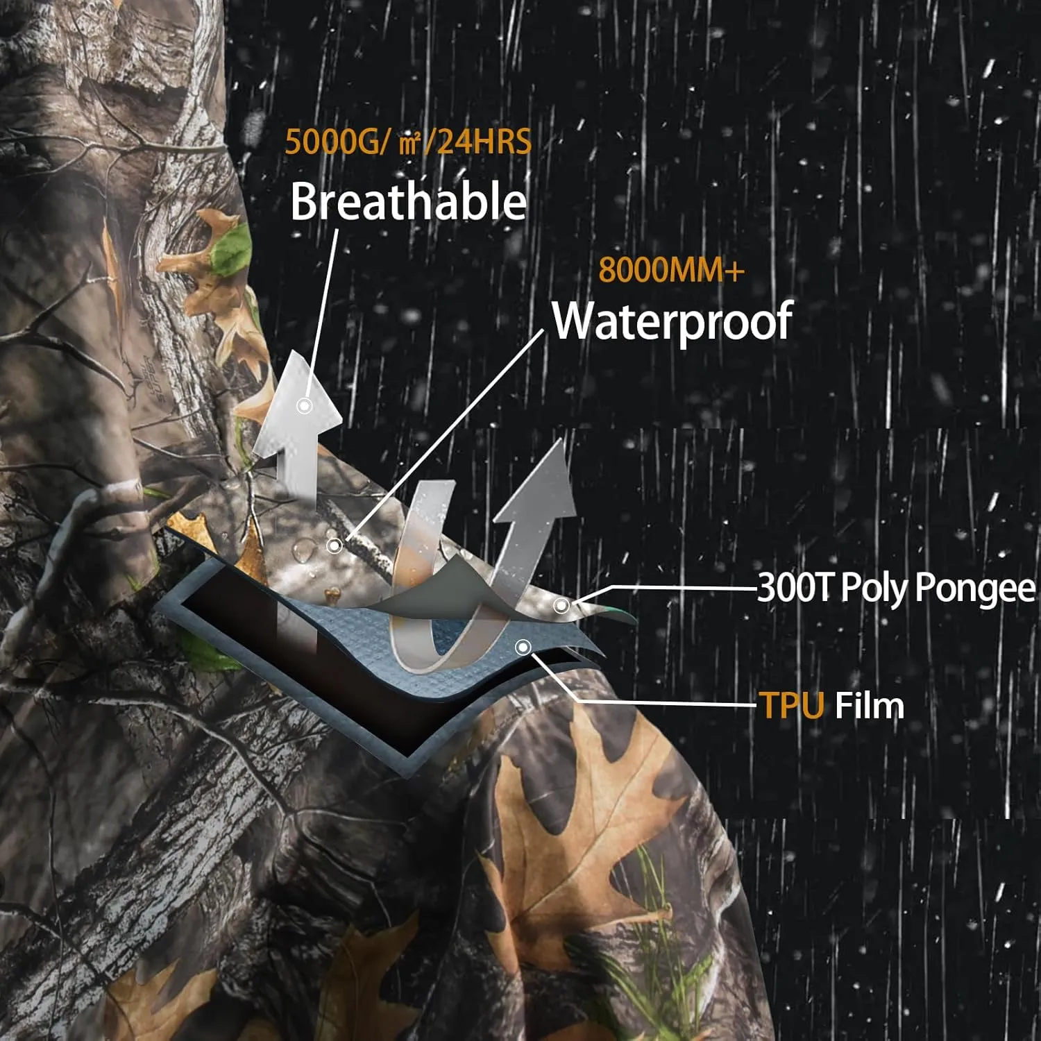 LOOGU Men's Lightweight Waterproof Rain Coat with Breathable Hood