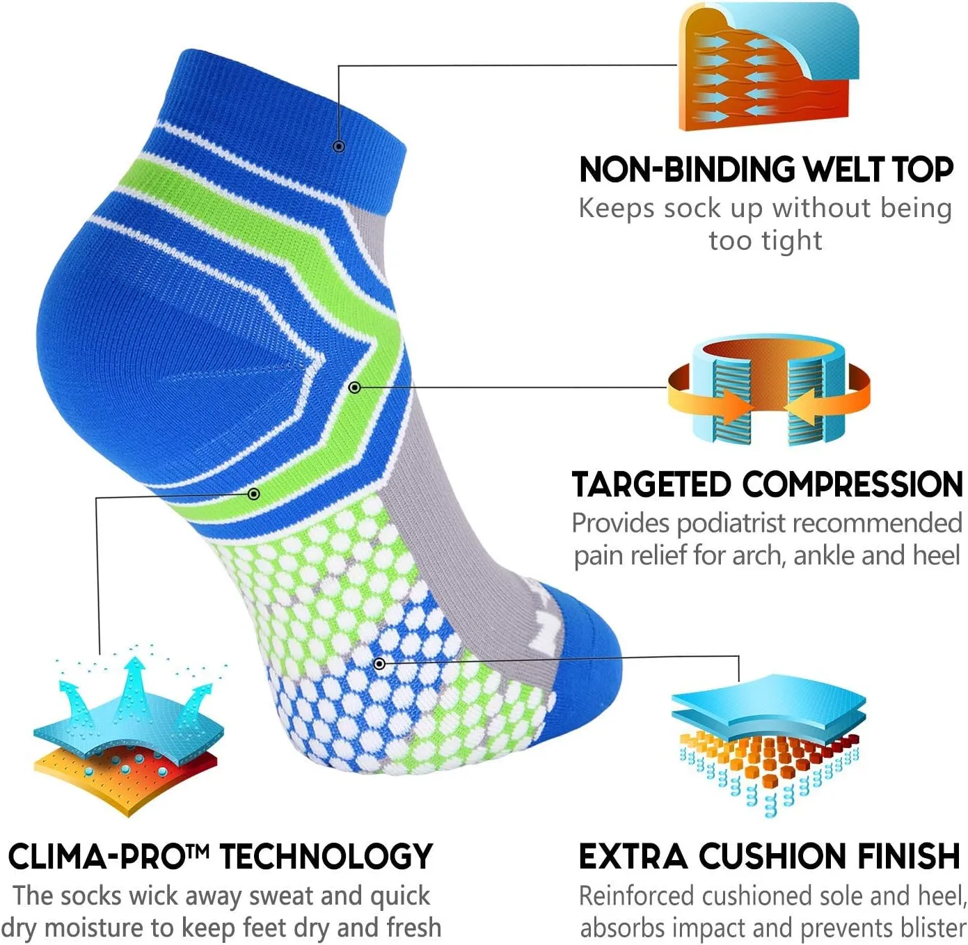 NEWZILL Ankle Compression Socks for Men & Women, Cushioned Low Cut Compression Running Socks with Ankle Support