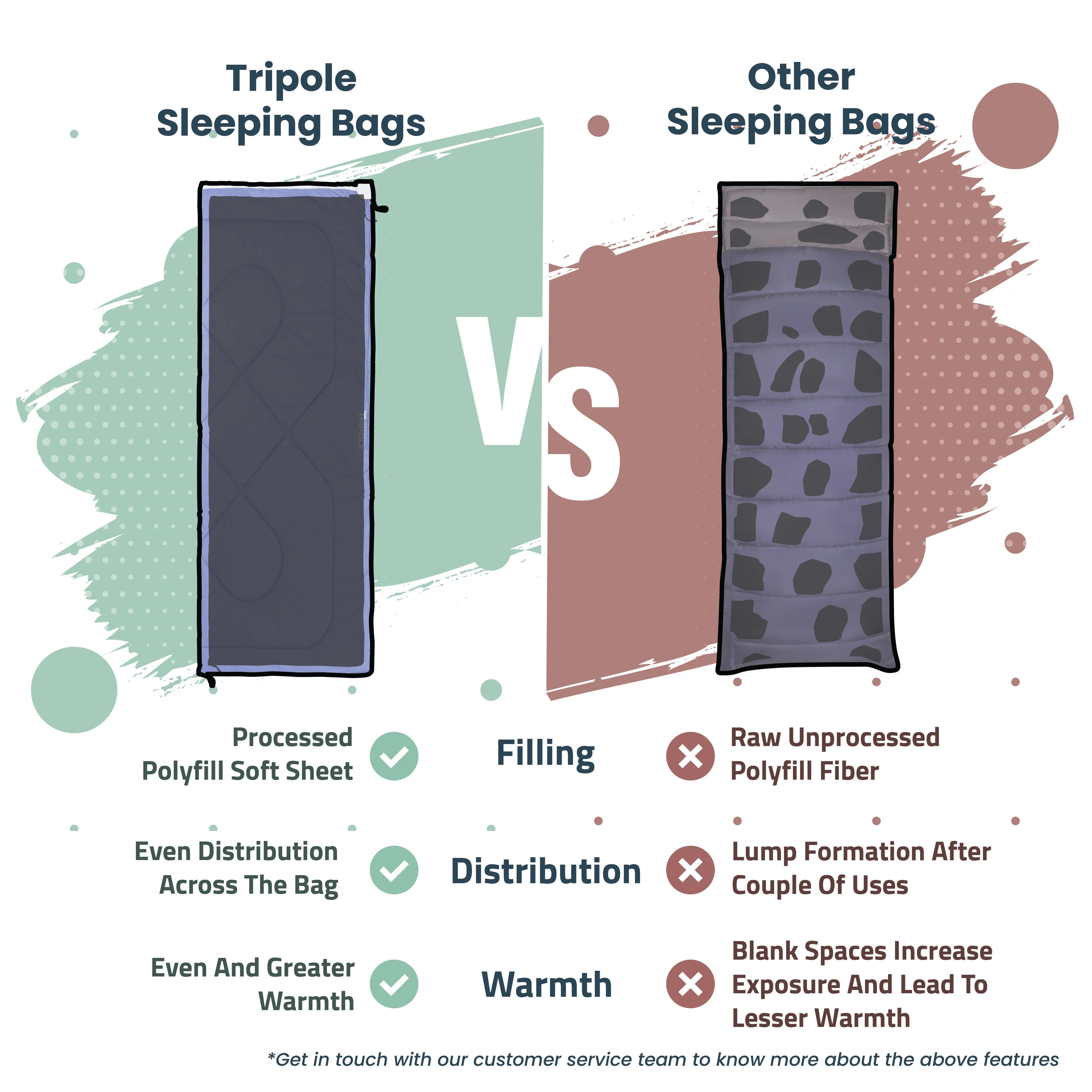 Tripole Camp Series Envelope Sleeping Bag for Camping and Hiking (Royal Blue)